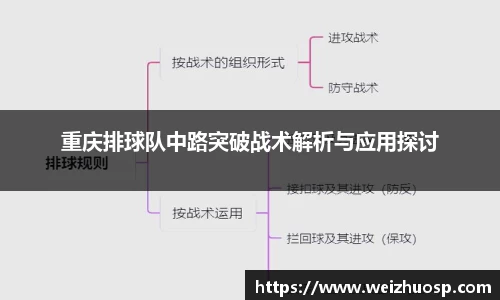重庆排球队中路突破战术解析与应用探讨