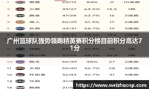 广州篮球队强势领跑精英赛积分榜目前积分高达71分